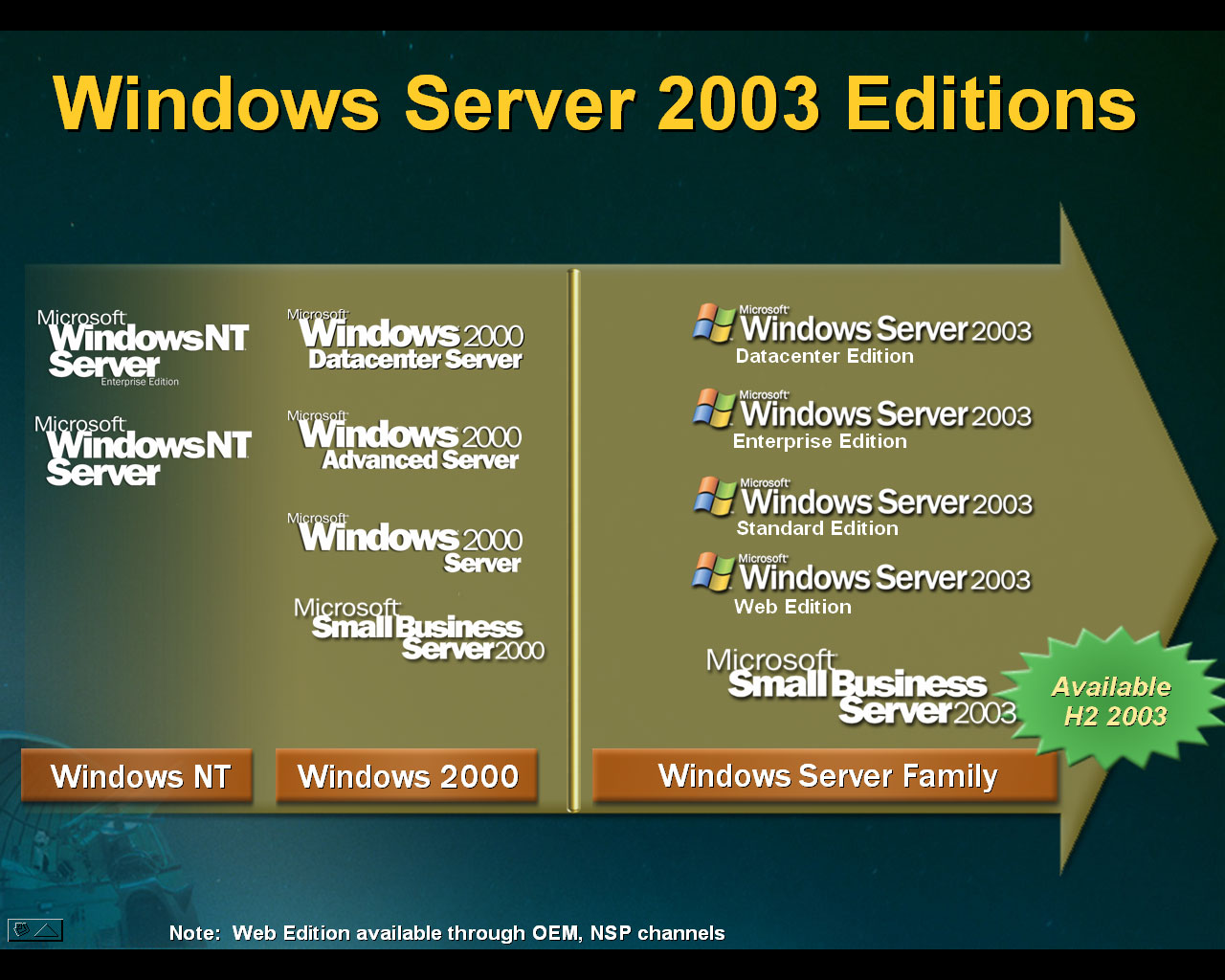 Домен 2003. Windows Server 2003 Datacenter Edition. Windows Server 2019 FTP. Windows Server 2003 рабочий стол. Windows Server 2022 Datacenter коробка.